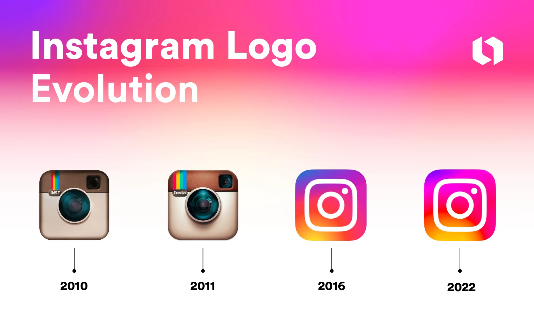 History of Instagram Logo